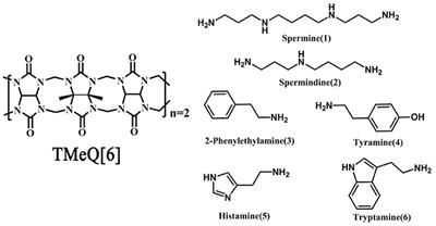 Study on the Binding Interaction of the α,α′,δ,δ′-Tetramethylcucurbit[6]uril With Biogenic Amines in Solution and the Solid State